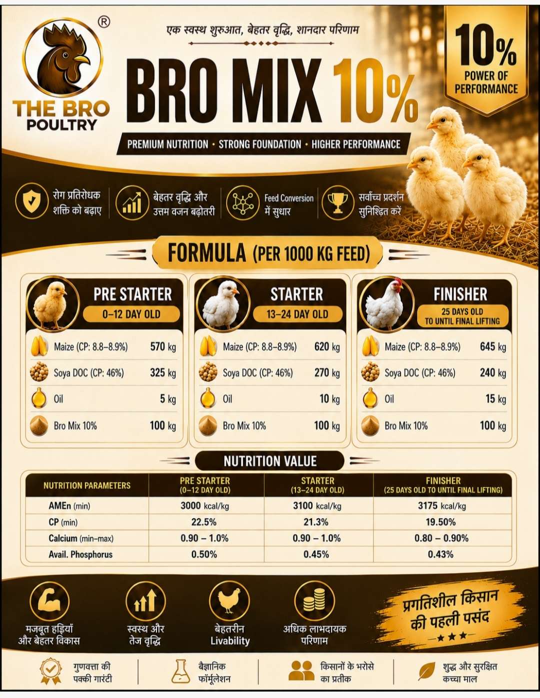 BRO MIX 10% poster – Pre Starter, Starter, Finisher formula per 1000 kg feed aur nutrition value