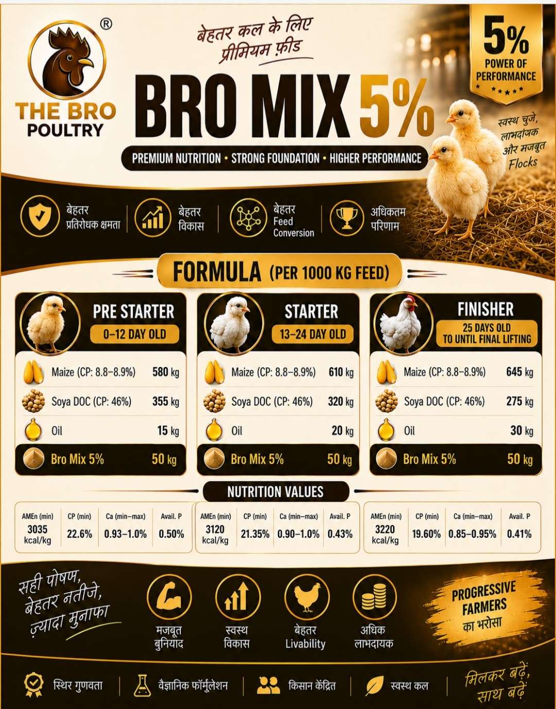BRO MIX 5% poster – Pre Starter, Starter, Finisher formula per 1000 kg feed aur nutrition values